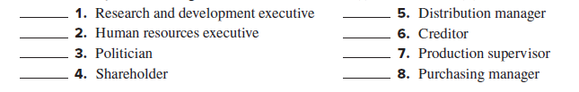 1. Research and development executive
5. Distribution manager
6. Creditor
7. Production supervisor
8. Purchasing manager
2. Human resources executive
3. Politician
4. Shareholder
