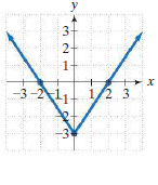 y
3-
3-211 i2 3
