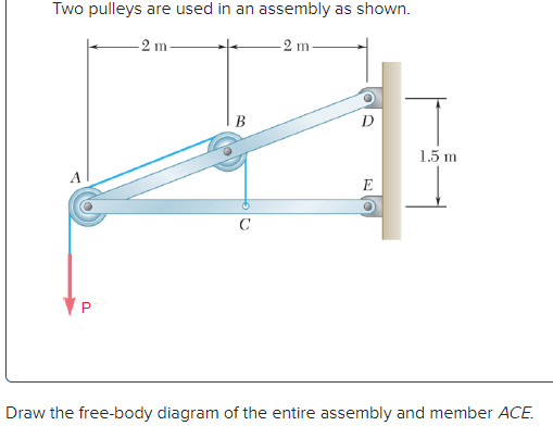 Two pulleys are used in an assembly as shown.
-2 m
2 m
D
1.5 m
E
C
Draw the free-body diagram of the entire assembly and member ACE.
