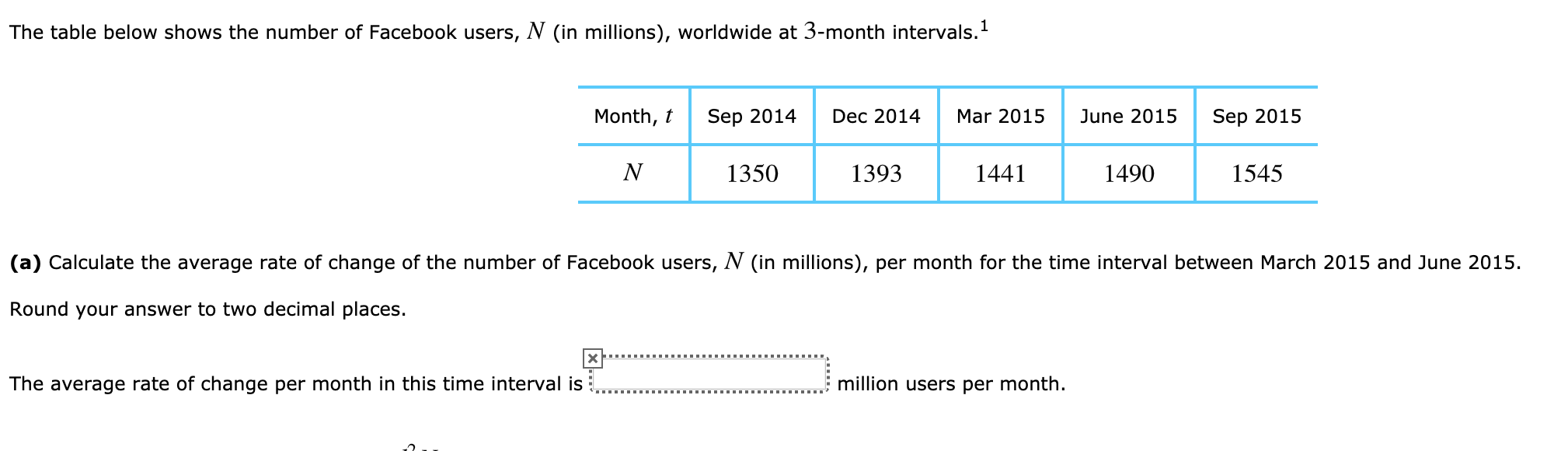 The table below shows the number of Facebook users, N (in millions), worldwide at 3-month intervals.
Dec 2014
Month, t
Sep 2014
Mar 2015
June 2015
Sep 2015
N
1350
1441
1490
1545
1393
(a) Calculate the average rate of change of the number of Facebook users, N (in millions), per month for the time interval between March 2015 and June 2015
Round your answer to two decimal places.
X
The average rate of change per month in this time interval is
million users per month.
