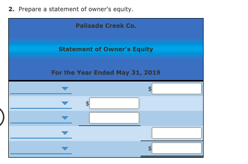 2. Prepare a statement of owner's equity.
Palisade Creek Co.
Statement of Owner's Equity
For the Year Ended May 31, 2019

