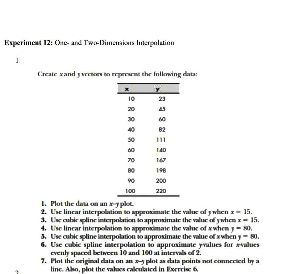Experiment 12: One- and Two-Dimensions Interpolation
1.
Create x and y vectors to represent the following data:
10
23
20
45
30
60
40
82
50
111
60
140
70
167
80
198
90
200
100
220
1. Plot the data on an x-y plot.
2. Use linear interpolation to approximate the value of y when x = 15.
3. Usc cubic splinc interpolation to approximate the value of ywhen x = 15.
4. Use linear interpolation to approximate the value of x when y = 80.
5. Usc cubic splinc interpolation to approximate the value of xwhen y = 80.
6. Usc cubic spline interpolation to approximate yvalucs for xvalucs
cvenly spaced between 10 and 100 at intervals of 2.
7. Plot the original data on an x-y plot as data points not connected by a
linc. Also, plot the values calculated in Exercise 6.
