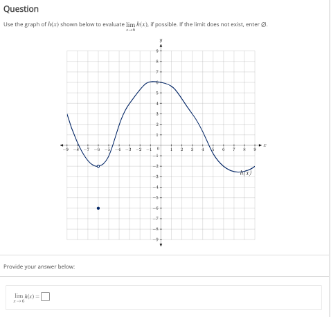 Question
Use the graph of h(x) shown below to evaluate lim h(x), if possible. If the limit does not exist, enter Ø.
+
tnxx)
Provide your answer below:
lim A(x)=
-3 -2
0
-2
-3
4
4
-6