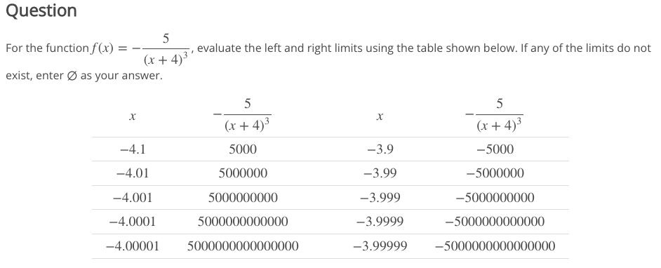 Question
For the function f(x):
evaluate the left and right limits using the table shown below. If any of the limits do not
exist, enter Ø as your answer.
5
5
X
X
(x+4)³
(x+4)³
-4.1
5000
-3.9
-5000
-4.01
5000000
-3.99
-5000000
-4.001
5000000000
-3.999
-5000000000
-4.0001
5000000000000
-3.9999
-5000000000000
-4.00001 5000000000000000
-3.99999
-5000000000000000
5
(x+4)³'