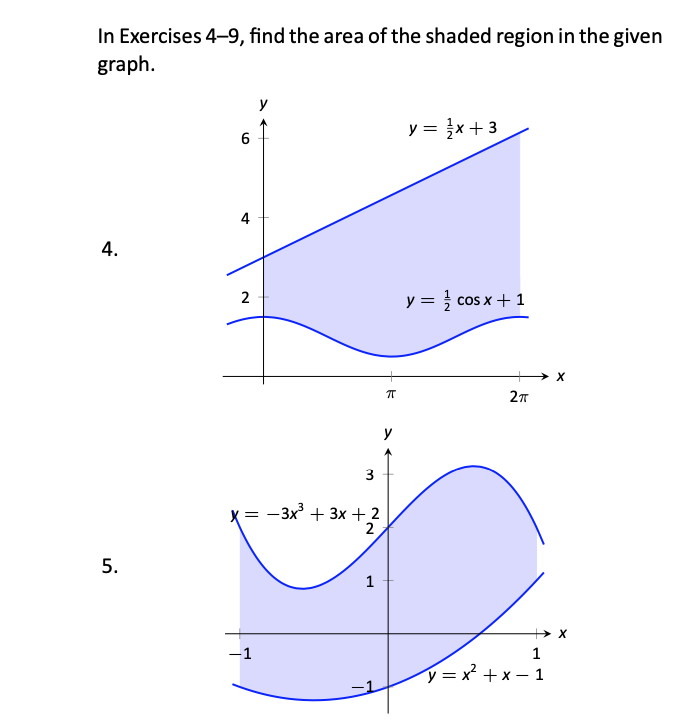 In Exercises 4-9, find the area of the shaded region in the given
graph.
y
y = }x +3
6
4
4.
y = } cos x + 1
y
х— — Зx3 + 3х + 2
2
5.
1
-1
1
y = x² + x – 1
3.
2.
