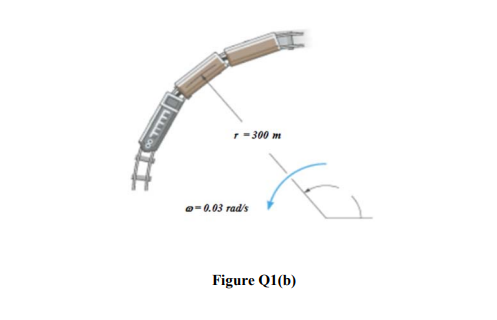 1= 300 m
o- 0.03 rad's
Figure Q1(b)
