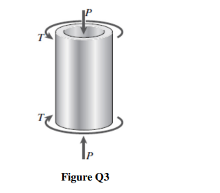 Figure Q3
