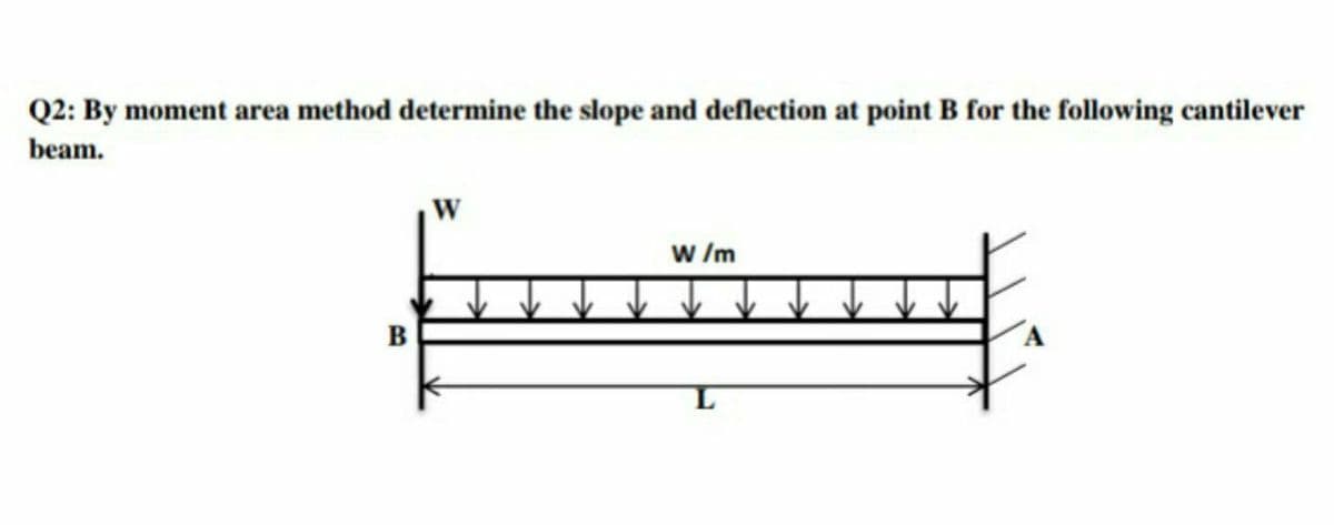 Q2: By moment area method determine the slope and deflection at point B for the following cantilever
beam.
w /m
B
