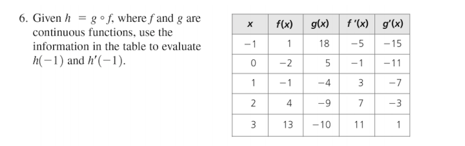 6. Given h = g •f, where ƒ and g are
continuous functions, use the
f '(x) g'(x)
f(x)
g(x)
information in the table to evaluate
-1
1
18
-5
-15
h(-1) and h'(-1).
-2
-1
-11
1
-1
-4
-7
4
-9
7
-3
3
13
-10
11
1
