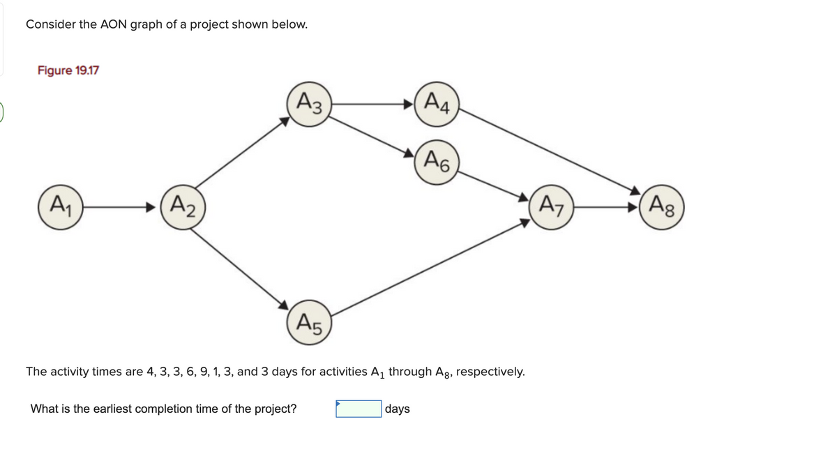 Consider the AON graph of a project shown below.
AA
Figure 19.17
Аз
A6
Ag
A7
A2
A5
days
The activity times are 4, 3, 3, 6, 9, 1, 3, and 3 days for activities A, through Ag, respectively.
What is the earliest completion time of the project?
