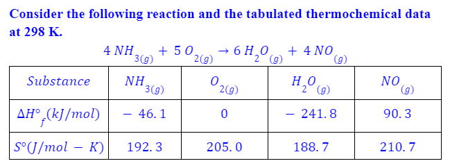 Consider the following reaction and the tabulated thermochemical data
at 298 K.
4 ΝΗ,
3(g)
+ 50
2(g)
6 H0
+ 4 NO
2 (g)
(g)
Substance
NH.
3(g)
O 219)
H_0
()
NO
(9)
AH°¸(kJ/mol)
46. 1
241. 8
90. 3
-
S°J/mol - К)
192. 3
205. 0
188. 7
210. 7
