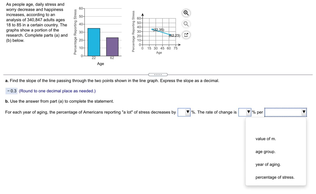 As people age, daily stress and
worry decrease and happiness
increases, according to an
analysis of 340,847 adults ages
18 to 85 in a certain country. The
graphs show a portion of the
research. Complete parts (a) and
(b) below.
60-
50-
604
2 50-
40-
40-
(22,35)
30-
30-
(62,23) E
20-
10-
0-
15 30 45 60 75
20-
10-
Age
22
62
Age
....
a. Find the slope of the line passing through the two points shown in the line graph. Express the slope as a decimal.
- 0.3 (Round to one decimal place as needed.)
b. Use the answer from part (a) to complete the statement.
For each year of aging, the percentage of Americans reporting "a lot" of stress decreases by
V %. The rate of change is
V% per
value of m.
age group.
year of aging.
percentage of stress.
Percentage Reporting Stress
Percentage Reporting Stress
