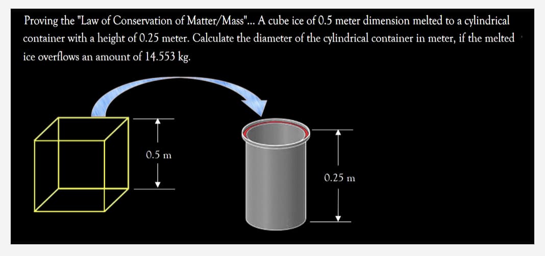 Proving the "Law of Conservation of Matter/Mass"... A cube ice of 0.5 meter dimension melted to a cylindrical
container with a height of 0.25 meter. Calculate the diameter of the cylindrical container in meter, if the melted
ice overflows an amount of 14.553 kg.
0.5 m
0.25 m
