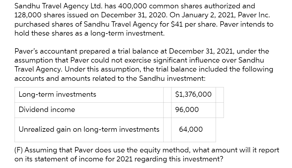 Sandhu Travel Agency Ltd. has 400,000 common shares authorized and
128,000 shares issued on December 31, 2020. On January 2, 2021, Paver Inc.
purchased shares of Sandhu Travel Agency for $41 per share. Paver intends to
hold these shares as a long-term investment.
Paver's accountant prepared a trial balance at December 31, 2021, under the
assumption that Paver could not exercise significant influence over Sandhu
Travel Agency. Under this assumption, the trial balance included the following
accounts and amounts related to the Sandhu investment:
Long-term investments
$1,376,000
Dividend income
Unrealized gain on long-term investments
96,000
64,000
(F) Assuming that Paver does use the equity method, what amount will it report
on its statement of income for 2021 regarding this investment?