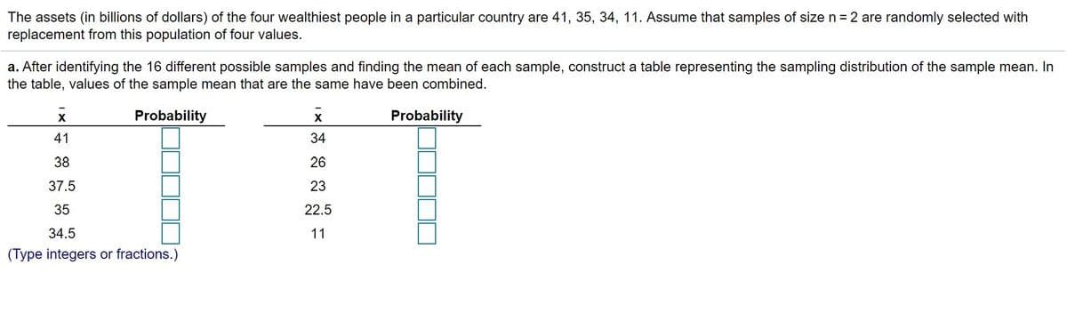 The assets (in billions of dollars) of the four wealthiest people in a particular country are 41, 35, 34, 11. Assume that samples of size n = 2 are randomly selected with
replacement from this population of four values.
a. After identifying the 16 different possible samples and finding the mean of each sample, construct a table representing the sampling distribution of the sample mean. In
the table, values of the sample mean that are the same have been combined.
Probability
Probability
41
34
38
26
37.5
23
35
22.5
34.5
11
(Type integers or fractions.)
