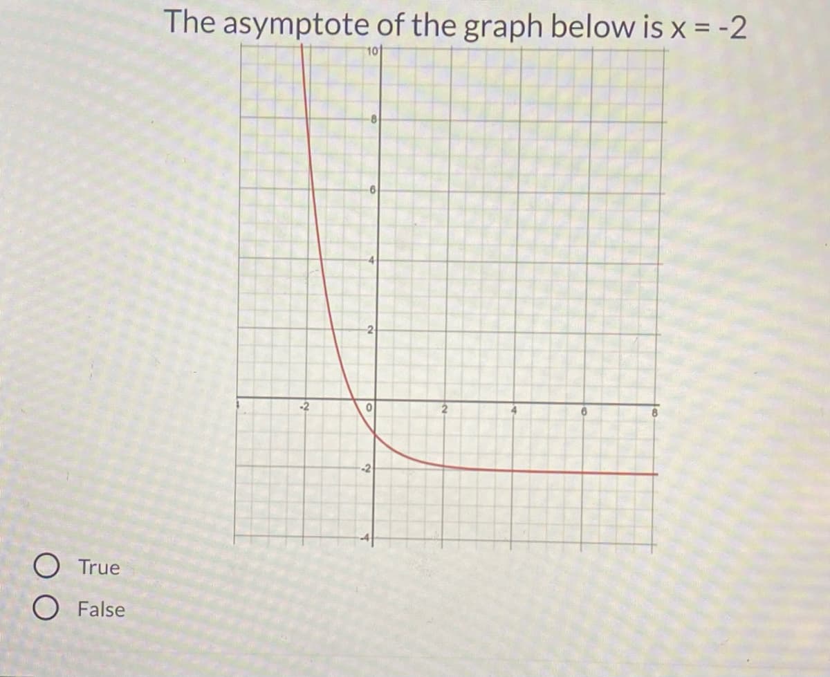 The asymptote of the graph below is x = -2
101
O True
O False
