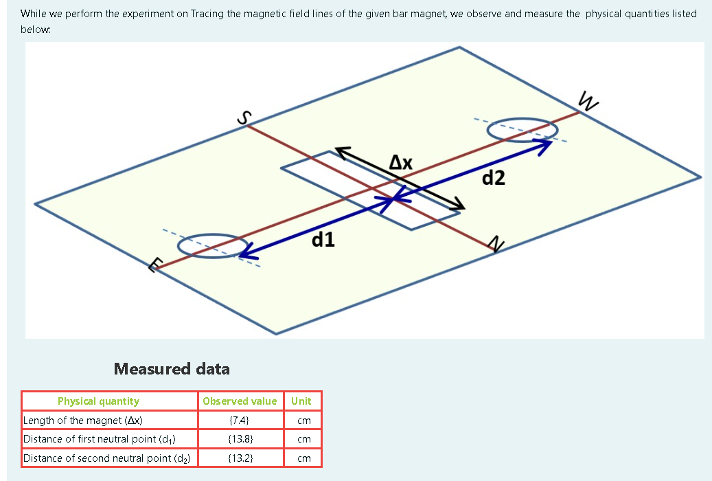While we perform the experiment on Tracing the magnetic field lines of the given bar magnet, we observe and measure the physical quantities listed
below:
Ax
d2
d1
Measured data
Physical quantity
Observed value
Unit
Length of the magnet (Ax)
{7.4}
cm
Distance of first neutral point (d
{13.8}
cm
Distance of second neutral point (d2)
{13.2)
cm
