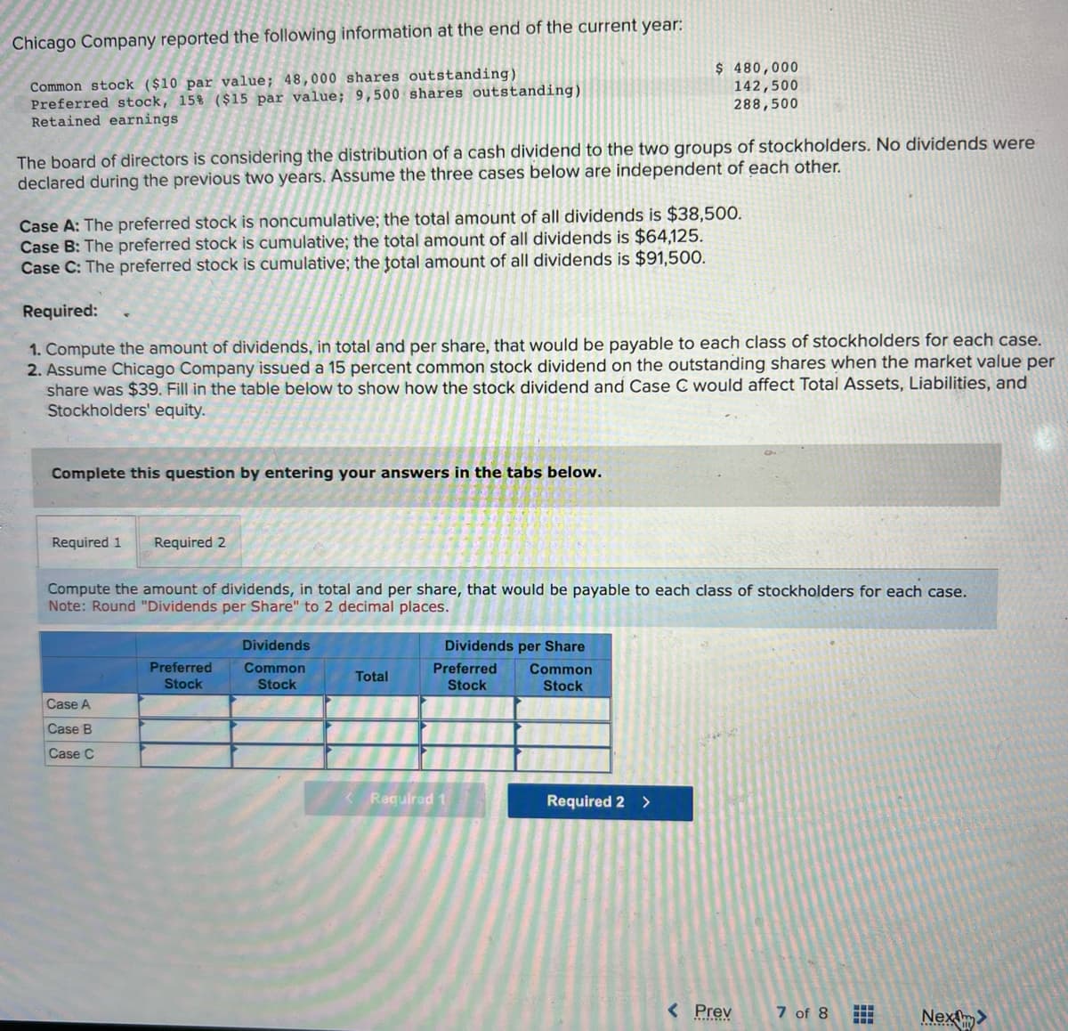 Chicago Company reported the following information at the end of the current year:
Common stock ($10 par value; 48,000 shares outstanding)
Preferred stock, 15% ($15 par value; 9,500 shares outstanding)
Retained earnings
The board of directors is considering the distribution of a cash dividend to the two groups of stockholders. No dividends were
declared during the previous two years. Assume the three cases below are independent of each other.
Case A: The preferred stock is noncumulative; the total amount of all dividends is $38,500.
Case B: The preferred stock is cumulative; the total amount of all dividends is $64,125.
Case C: The preferred stock is cumulative; the total amount of all dividends is $91,500.
Required:
1. Compute the amount of dividends, in total and per share, that would be payable to each class of stockholders for each case.
2. Assume Chicago Company issued a 15 percent common stock dividend on the outstanding shares when the market value per
share was $39. Fill in the table below to show how the stock dividend and Case C would affect Total Assets, Liabilities, and
Stockholders' equity
Complete this question by entering your answers in the tabs below.
Required 1 Required 2
Compute the amount of dividends, in total and per share, that would be payable to each class of stockholders for each case.
Note: Round "Dividends per Share" to 2 decimal places.
Case A
Case B
Case C
Preferred
Stock
Dividends
Common
Stock
$ 480,000
142,500
288,500
Total
Dividends per Share
Preferred Common
Stock
Stock
Required 1
Required 2 >
< Prev
7 of 8
www
--
Nex>