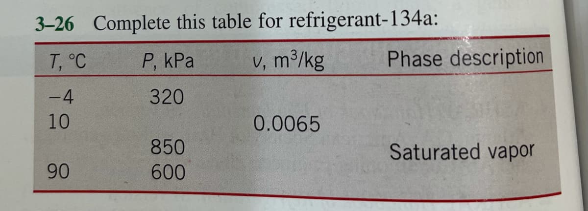3-26 Complete this table for refrigerant-134a:
T, °C
P, kPa
v, m/kg
Phase description
-4
320
10
0.0065
850
Saturated vapor
90
600
