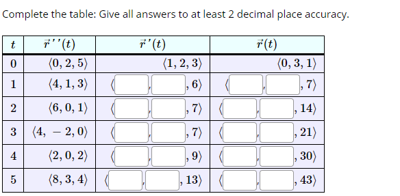 Complete the table: Give all answers to at least 2 decimal place accuracy.
t
7'"(t)
7 '(t)
7(t)
(0, 2, 5)
(1, 2, 3)
(0, 3, 1)
(4, 1, 3)
, 6)
, 7)
1
(6, 0, 1)
, 7) |
14)
2
3 (4, – 2, 0)
,7)
21)
4
(2, 0, 2)
,9)
, 30)
(8, 3, 4)|
13)
43)
