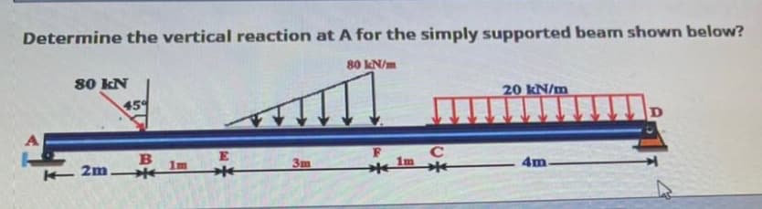 Determine the vertical reaction at A for the simply supported beam shown below?
80 kN/m
80 kN
20 kN/m
459
E
в
3m
1m
4m
2m 1
