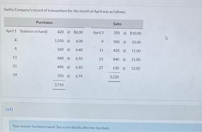 Swifty Company's record of transactions for the month of April was as follows.
Purchases
Sales
April 1 (balance on hand)
420
$6.00
April 3
@ $10.00
350
4
1,050 @
6.08
980
10.00
8.
560
6.40
11
420
11.00
13
840 @
6.50
23
840
11.00
21
490
6.60
27
630 @
12.00
29
350 e
6.79
3,220
3,710
(a1)
Your answer has been saved. See score details after the due date.
