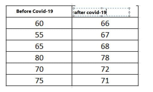 -무
Before Covid-19
eafter covid-19
60
66
55
67
65
68
80
78
70
72
75
71
