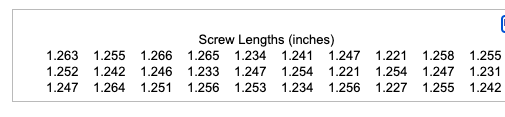 Screw Lengths (inches)
1.255 1.266 1.265 1.234 1.241 1.247 1.221 1.258 1.255
1.263
1.252
1.242 1.246 1.233 1.247 1.254 1.221 1.254 1.247 1.231
1.247 1.264 1.251
1.256 1.253 1.234 1.256 1.227 1.255 1.242
