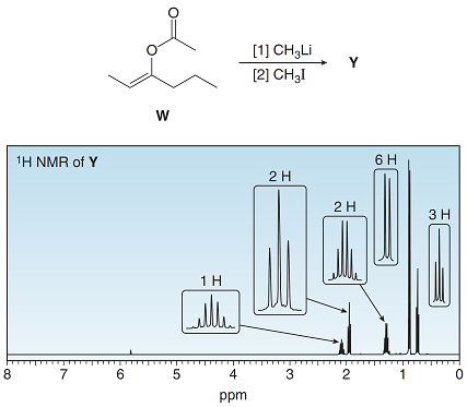 [1] CH3LI
[2] CH3I
1H NMR of Y
2 H
2 H
3 H
6.
4
ppm
2.
3.
