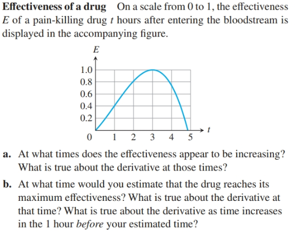 Effectiveness of a drug On a scale from 0 to 1, the effectiveness
E of a pain-killing drug t hours after entering the bloodstream is
displayed in the accompanying figure.
1.0
0.8
0.6
0.4
0.2
3 4
5
At what times does the effectiveness appear to be increasing?
a.
What is true about the derivative at those times?
b. At what time would you estimate that the drug reaches its
maximum effectiveness? What is true about the derivative at
that time? What is true about the derivative as time increases
in the 1 hour before your estimated time?
