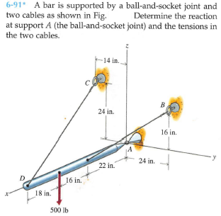 6-91* A bar is supported by a ball-and-socket joint and
two cables as shown in Fig.
at support A (the ball-and-socket joint) and the tensions in
the two cables.
Determine the reaction
14 in.
24 in.
16 in.
24 in.
22 in.
16 in.
18 in.
500 lb

