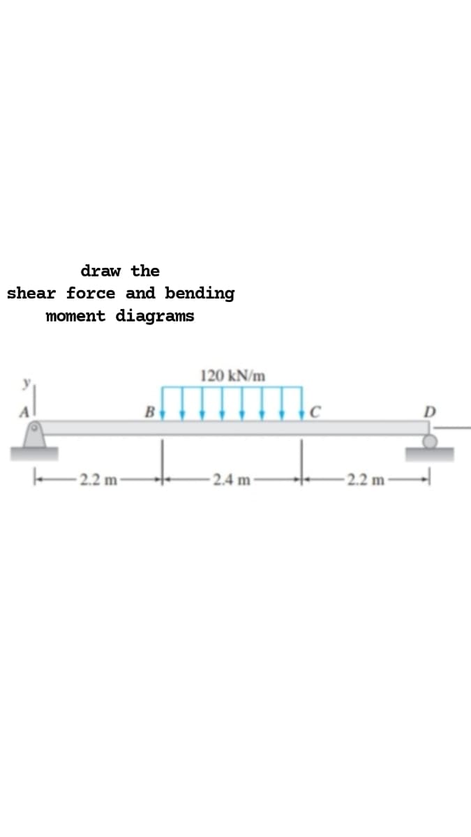 draw the
shear force and bending
moment diagrams
2.2 m
B
120 kN/m
-2.4 m
2.2 m