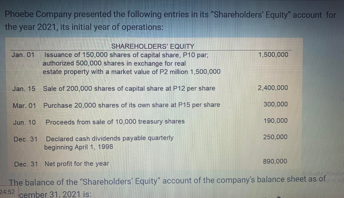 Phoebe Company presented the following entries in its "Shareholders' Equity" account for
the year 2021, its initial year of operations:
SHAREHOLDERS' EQUITY
Jan. 01
1,500,000
Issuance of 150,000 shares of capital share, P10 par;
authorized 500,000 shares in exchange for real
estate property with a market value of P2 million 1,500,000
Jan. 15
Sale of 200,000 shares of capital share at P12 per share
2,400,000
Mar. 01
Purchase 20,000 shares of its own share at P15 per share
300,000
Jun. 10
Proceeds from sale of 10,000 treasury shares
190,000
Dec. 31
250,000
Declared cash dividends payable quarterly
beginning April 1, 1998
Dec. 31 Net profit for the year
890,000
Activate Windo
The balance of the "Shareholders' Equity" account of the company's balance sheet as of tot
24:52 cember 31, 2021 is: