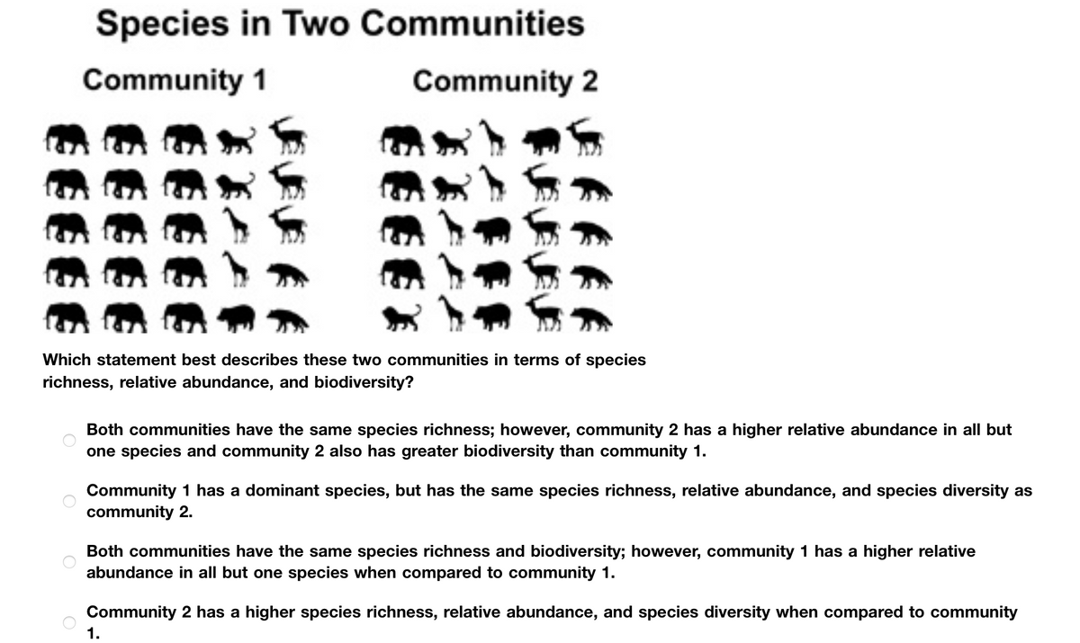 Species in Two Communities
Community 1
Community 2
E E E E £
Which statement best describes these two communities in terms of species
richness, relative abundance, and biodiversity?
о о
O
Both communities have the same species richness; however, community 2 has a higher relative abundance in all but
one species and community 2 also has greater biodiversity than community 1.
Community 1 has a dominant species, but has the same species richness, relative abundance, and species diversity as
community 2.
Both communities have the same species richness and biodiversity; however, community 1 has a higher relative
abundance in all but one species when compared to community 1.
Community 2 has a higher species richness, relative abundance, and species diversity when compared to community
1.
EEEE
EEEEE
EEEE