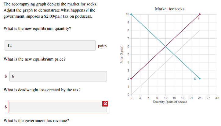 The accompnying graph depicts the market for socks.
Adjust the graph to demonstrate what happens if the
government imposes a $2.00/pair tax on poducers
Market for socks
10
What is the new equilibrium quantity?
8:
7
12
pairs
6
What is the new
equilibrium price?
4
6
What is deadweight loss created by the tax?
0
0
3
6
9
12
15
18
21
24
27
30
Quantity (pairs of socks)
What is the government tax revenue?
O
rt
(ed s) aou
