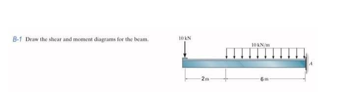B-1 Draw the shear and moment diagrams for the beam.
10 KN
2m
10 kN/m
6 m