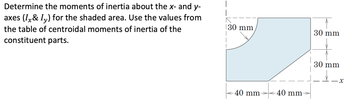 Determine the moments of inertia about the x- and y-
axes (I,& Iv) for the shaded area. Use the values from
|30 mm
30 mm
the table of centroidal moments of inertia of the
constituent parts.
30 mm
· X
40 mm
40 mm

