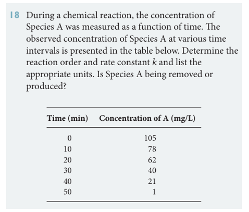 18 During a chemical reaction, the concentration of
Species A was measured as a function of time. The
observed concentration of Species A at various time
intervals is presented in the table below. Determine the
reaction order and rate constant k and list the
appropriate units. Is Species A being removed or
produced?
Time (min) Concentration of A (mg/L)
105
78
62
40
21
1
0
10
20
30
40
50