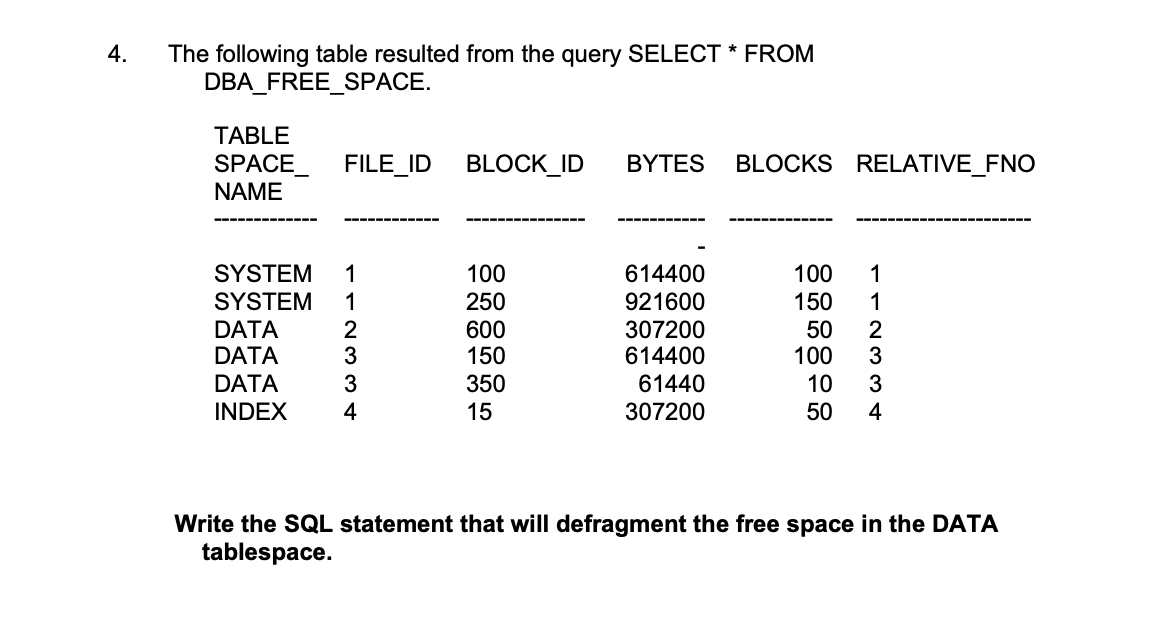 4. The following table resulted from the query SELECT * FROM
DBA_FREE_SPACE.
TABLE
SPACE_ FILE_ID
NAME
SYSTEM 1
SYSTEM 1
2
DATA
DATA
DATA
INDEX
N
3
A WO
3
4
BLOCK_ID BYTES BLOCKS RELATIVE_FNO
100
250
600
150
350
15
614400
921600
307200
614400
61440
307200
100
150
50 2
112334
100
10
50
Write the SQL statement that will defragment the free space in the DATA
tablespace.