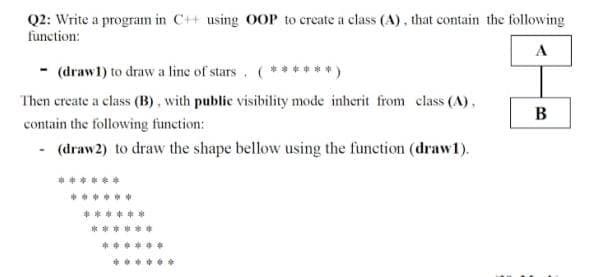 Q2: Write a program in C++ using 00P to create a class (A), that contain the following
function:
A
(draw1) to draw a line of stars, (******)
Then create a class (B), with public visibility mode inherit from class (A),
В
contain the following function:
- (draw2) to draw the shape bellow using the function (draw1).
******
******
* 車 車車
******
****
