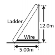 Ladder
12.0m
Wire
5.00m
