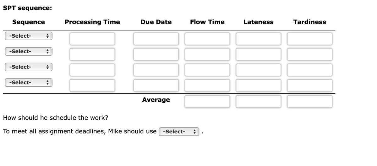 SPT sequence:
Sequence
-Select-
-Select-
-Select-
-Select-
+
+
♦
+
Processing Time
Due Date
Average
Flow Time
How should he schedule the work?
To meet all assignment deadlines, Mike should use -Select- +
Lateness
Tardiness