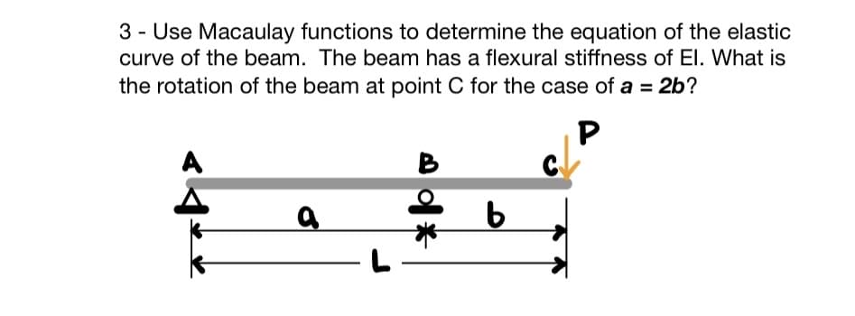 3- Use Macaulay functions to determine the equation of the elastic
curve of the beam. The beam has a flexural stiffness of El. What is
the rotation of the beam at point C for the case of a = 2b?
<<**
a
d*
b
P
c↓