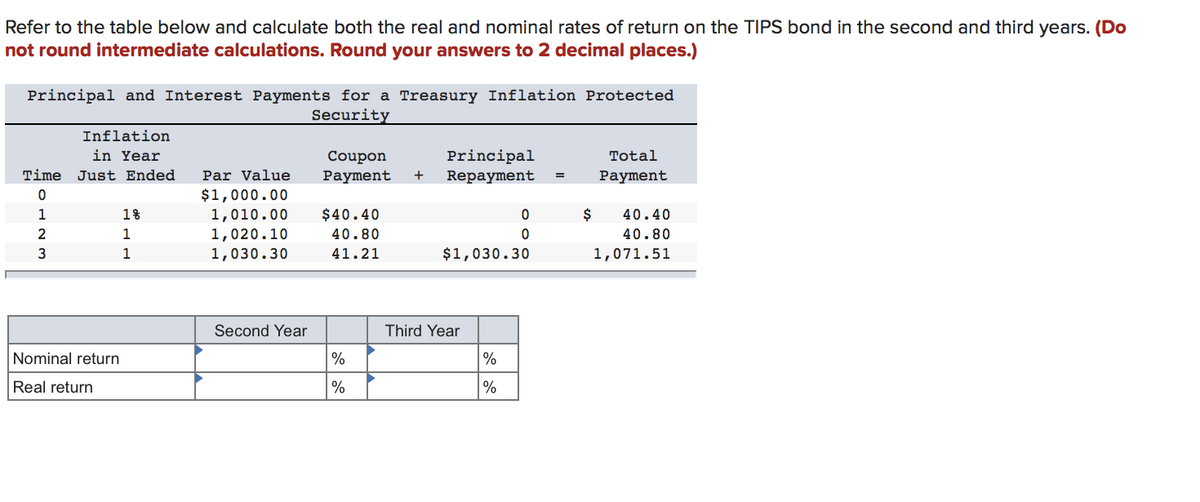 Refer to the table below and calculate both the real and nominal rates of return on the TIPS bond in the second and third years. (Do
not round intermediate calculations. Round your answers to 2 decimal places.)
Principal and Interest Payments for a Treasury Inflation Protected
Security
Inflation
in Year
Time Just Ended
0
1
23
Nominal return
Real return
1%
1
1
Par Value
$1,000.00
1,010.00
1,020.10
1,030.30
Second Year
Coupon
Payment
$40.40
40.80
41.21
%
%
+
Principal
Repayment
$1,030.30
Third Year
0
0
%
%
=
$
Total
Payment
40.40
40.80
1,071.51