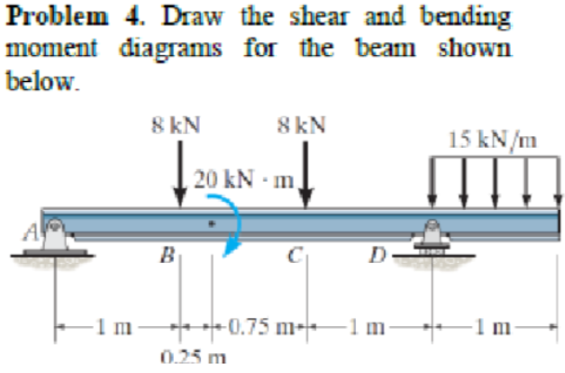 Problem 4. Draw the shear and bending
moment diagrams for the beam shown
below.
1 m
8 kN
RO
B
8 kN
20 kN - m
+0.75 m—1 m-
0.25 m
15 kN/m
-1 m