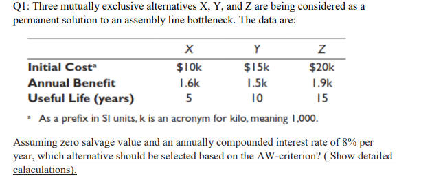 Q1: Three mutually exclusive alternatives X, Y, and Z are being considered as a
permanent solution to an assembly line bottleneck. The data are:
Y
Initial Cost
$10k
$15k
$20k
Annual Benefit
1.6k
1.5k
1.9k
Useful Life (years)
5
10
15
• As a prefix in SI units, k is an acronym for kilo, meaning 1,000.
Assuming zero salvage value and an annually compounded interest rate of 8% per
year, which alternative should be selected based on the AW-criterion? ( Show detailed
calaculations).
