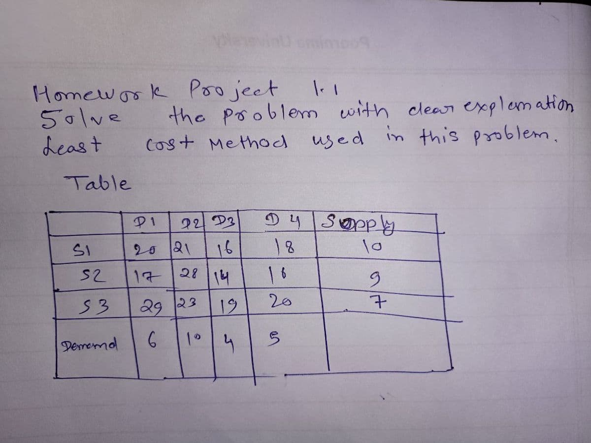 noog
Homework Pooject
50lve
Least
the pooblem with clear explemation
used in this problem.
Cos+ Method
Table
PI
D4Soppy
92 D3
20 21
16
18
17
28 4
1 6
53
29 23
19
20
Deremd
10
