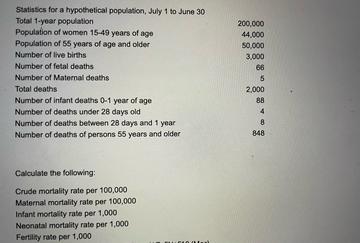 Statistics for a hypothetical population, July 1 to June 30
Total 1-year population
Population of women 15-49 years of age
Population of 55 years of age and older
Number of live births
Number of fetal deaths
Number of Maternal deaths
Total deaths
Number of infant deaths 0-1 year of age
Number of deaths under 28 days old
Number of deaths between 28 days and 1 year
Number of deaths of persons 55 years and older
Calculate the following:
Crude mortality rate per 100,000
Maternal mortality rate per 100,000
Infant mortality rate per 1,000
Neonatal mortality rate per 1,000
Fertility rate per 1,000
FULL F10 Mach
200,000
44,000
50,000
3,000
66
5
2,000
88
8
848