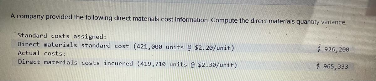 A company provided the following direct materials cost information. Compute the direct materials quantity variance.
Standard costs assigned:
$ 926,200
Direct materials standard cost (421,000 units @ $2.20/unit)
Actual costs:
Direct materials costs incurred (419,710 units @ $2.30/unit)
$ 965,333