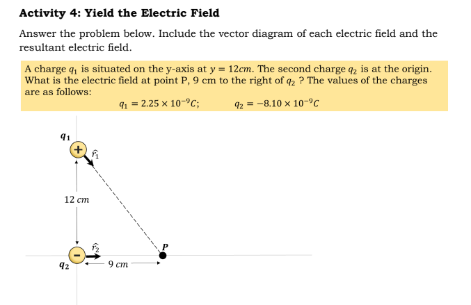 Activity 4: Yield the Electric Field
Answer the problem below. Include the vector diagram of each electric field and the
resultant electric field.
A charge q, is situated on the y-axis at y = 12cm. The second charge q2 is at the origin.
What is the electric field at point P, 9 cm to the right of q2 ? The values of the charges
are as follows:
91 = 2.25 x 10-°C;
92 = -8.10 x 10-ºC
91
12 ст
92
9 ст
